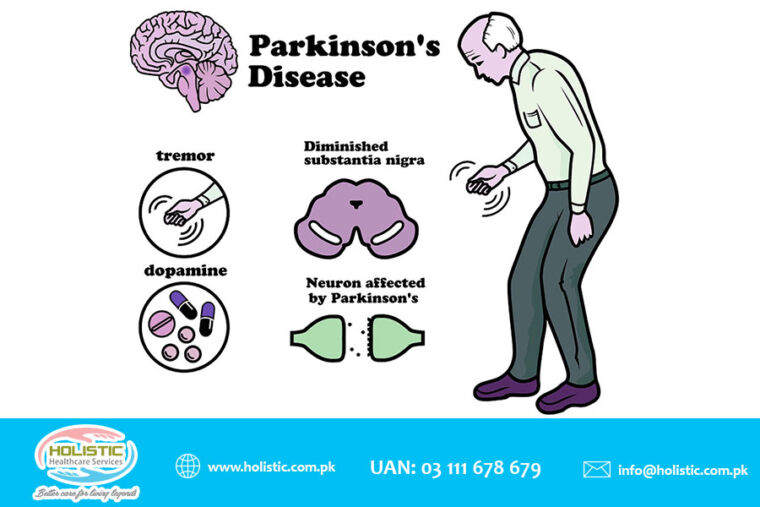 What is Parkinsons Disease (PD)? Call at 03 111 678 679